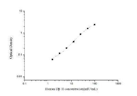 elisa kit dopamine|dopamine elisa colorimetric kit.